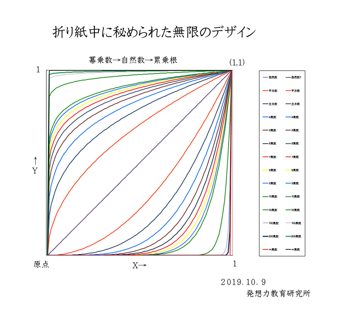 虚数と自然数の逆関数の矛盾は 誰が生み出したのか 発想力教育研究所 素数誕生のメカニズム 虚数と自然数の逆関数の矛盾は 誰が生み出したのか 発想力教育研究所 素数誕生のメカニズム