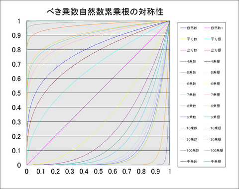 倍積完全数