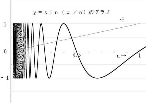 グラフ2