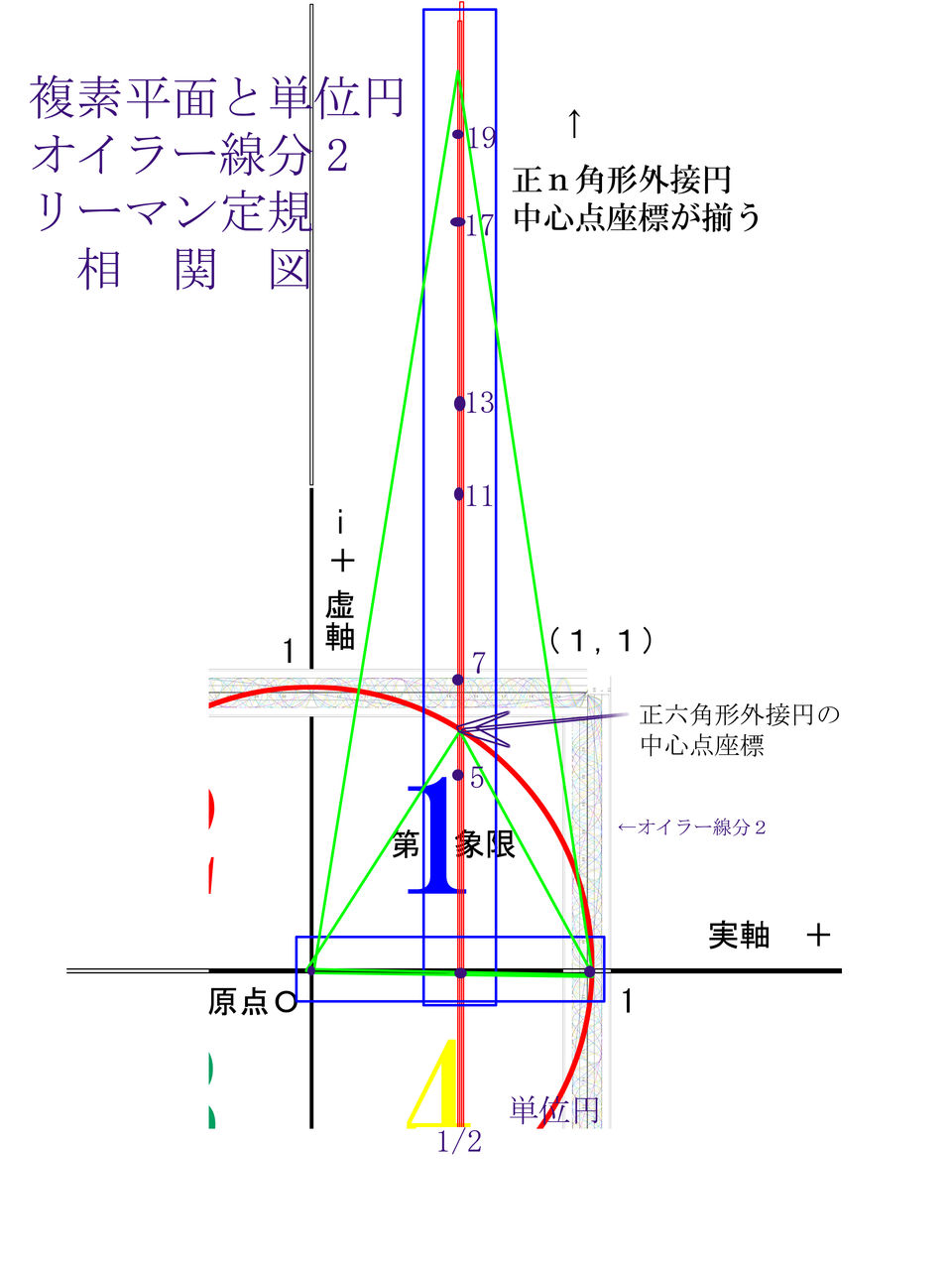 正多角形傘 傘骨正多角形を3等分屋と一蹴出来ない2等辺三角形の定理 発想力教育研究所 素数誕生のメカニズム 正多角形傘 傘骨正多角形を3等分屋と一蹴出来ない2等辺三角形の定理 発想力教育研究所 素数誕生のメカニズム