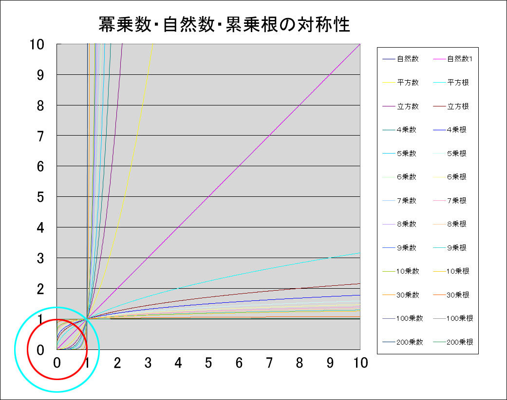 数学の至宝 オイラーの等式を支える三角関数の重大欠陥はスルー出来ない 発想力教育研究所 素数誕生のメカニズム