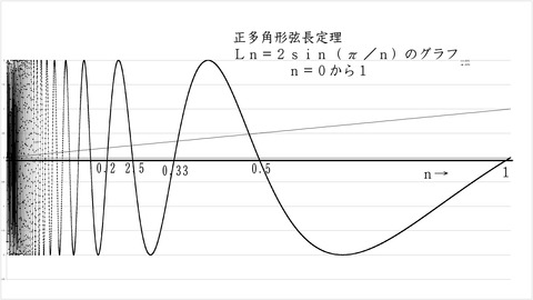 弦長01l