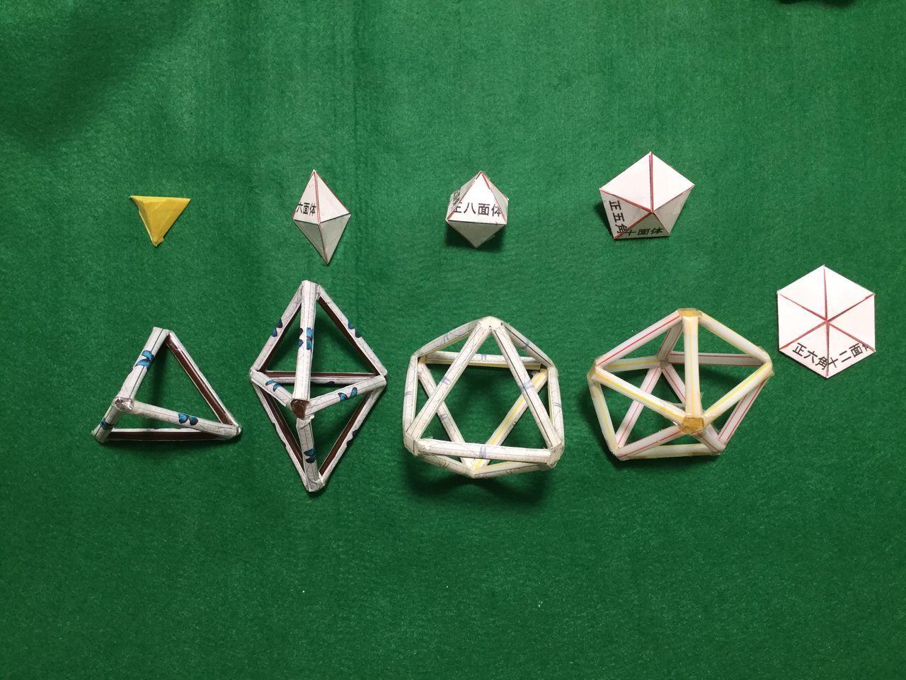 正７角形の描き方 定規とコンパスは使っても使わなくてもｏｋ 発想力教育研究所 素数誕生のメカニズム