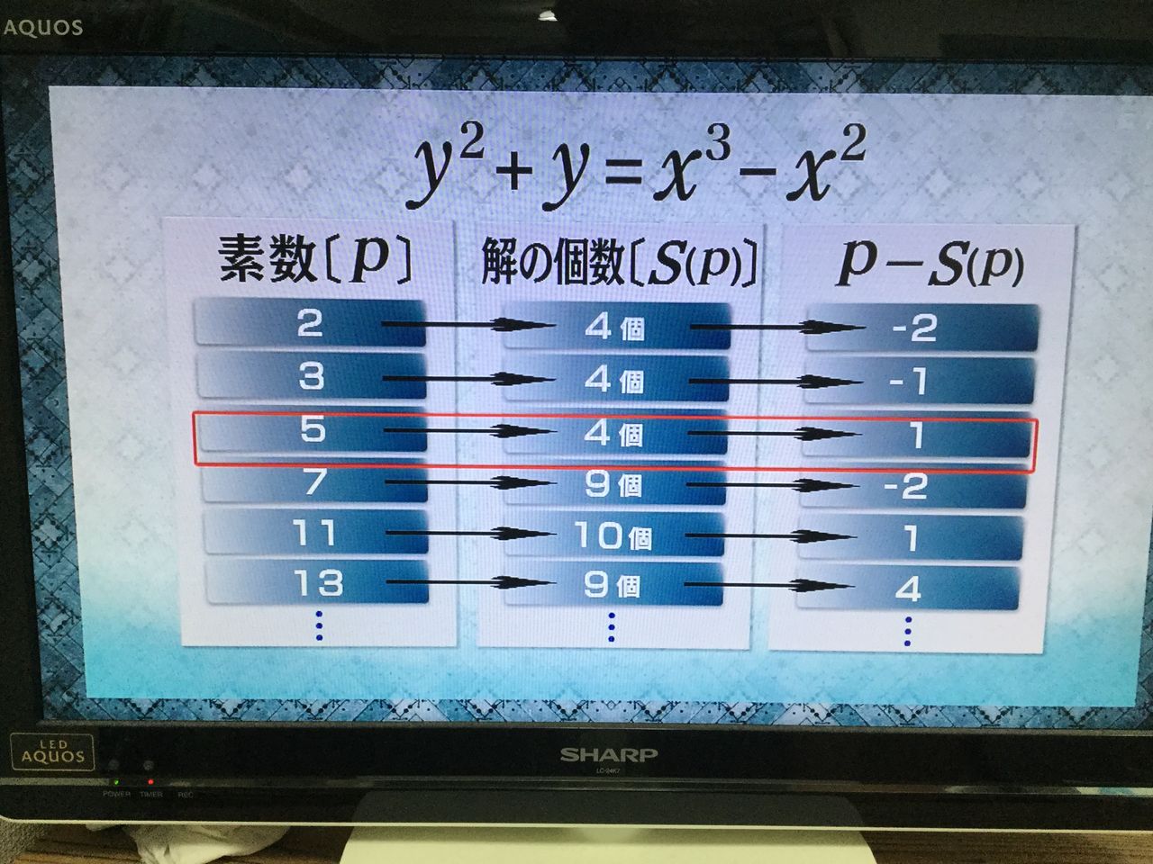 発想力教育研究所 素数誕生のメカニズム
	  数学と物理学の驚異の繋がり ラングランズプログラムはなぜ数論と幾何学を繋げないのか？
	コメント