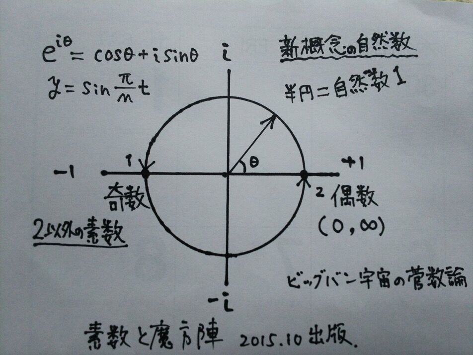 １ １の証明 ｑｅｄ 発想力教育研究所 素数誕生のメカニズム