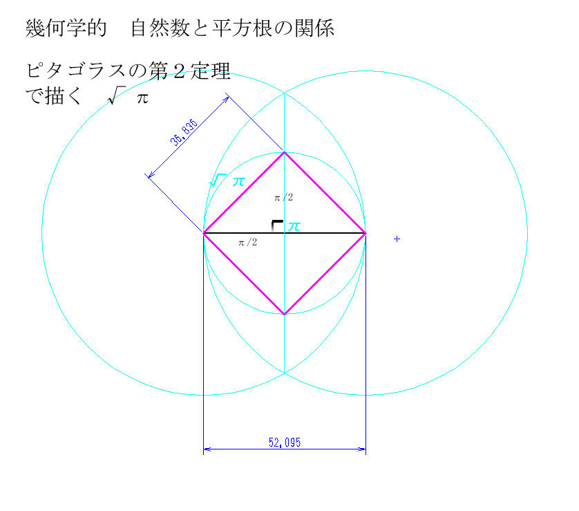 ビッグバン宇宙の菅数論 三平方根の定理で考える円積問題 発想力教育研究所 素数誕生のメカニズム ビッグバン宇宙の菅数論 三平方根の定理で考える円積問題 発想力教育研究所 素数誕生のメカニズム