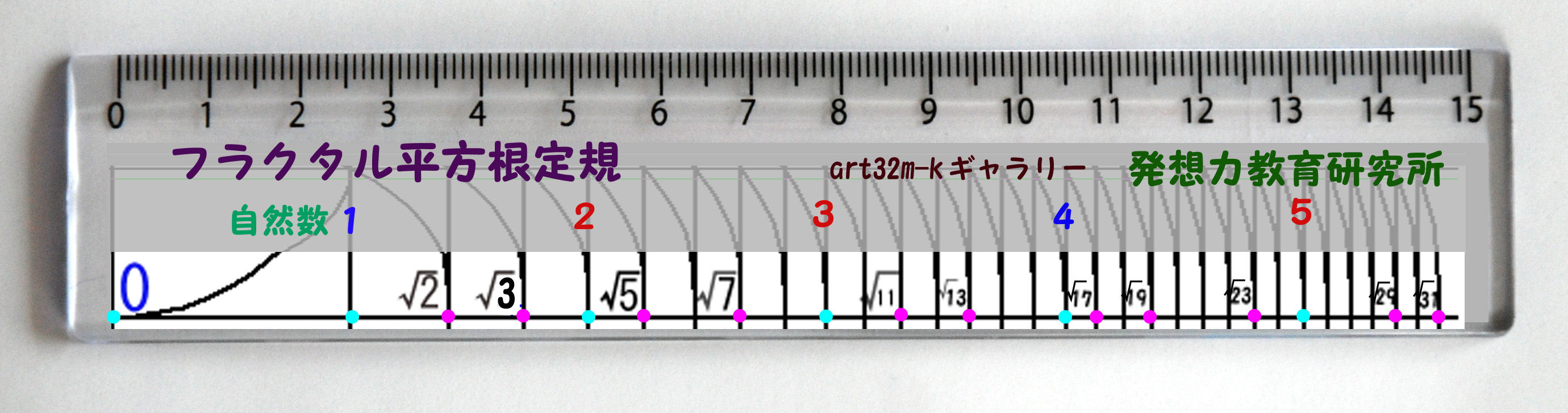 発想力教育研究所 素数誕生のメカニズム
	  正多角形作図不可能証明を成立させたオイラーの単位円と極座標形式
	コメント