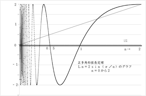 弦長02