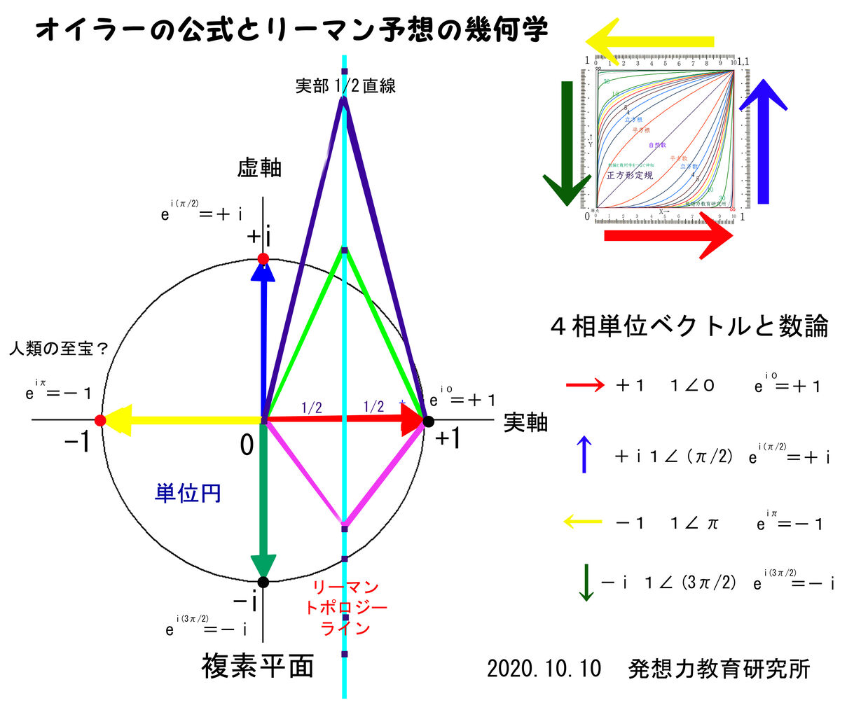 マスクをつけた任意の2等辺三角形14面体の素顔は正七角形 発想力教育研究所 素数誕生のメカニズム マスクをつけた任意の2等辺三角形14面体の素顔は正七角形 発想力教育研究所 素数誕生のメカニズム
