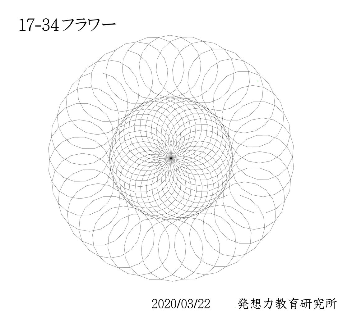 フラクタル自然数1の定義で可視化する正多角形の法則性 発想力教育研究所 素数誕生のメカニズム フラクタル自然数1の定義で可視化する正多角形の法則性 発想力教育研究所 素数誕生のメカニズム