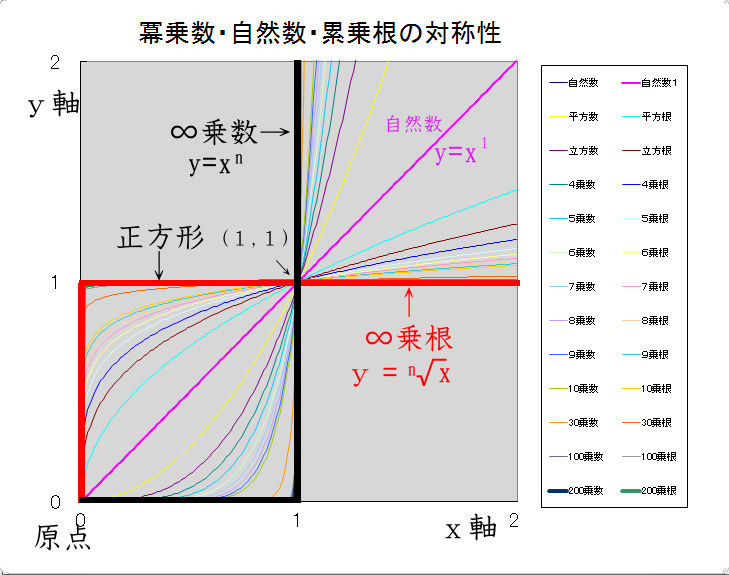 発想力教育研究所 素数誕生のメカニズム
	  オイラーの公式と立体錯視つなぐフラクタル数学 ビッグバン宇宙の菅数論
	コメント