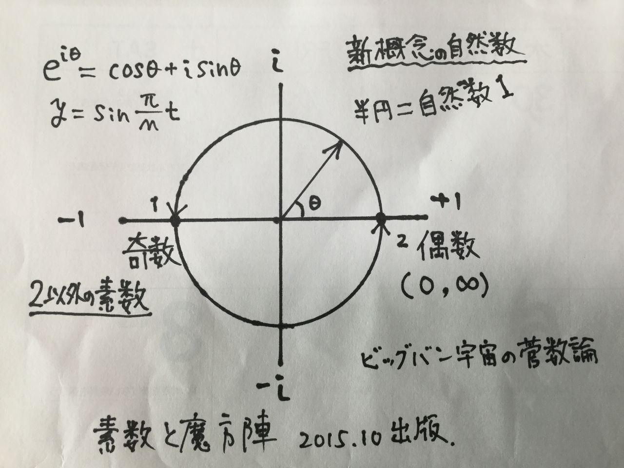 オイラーの公式から相殺された単位円半径1の 1は宇宙の真理 発想力教育研究所 素数誕生のメカニズム