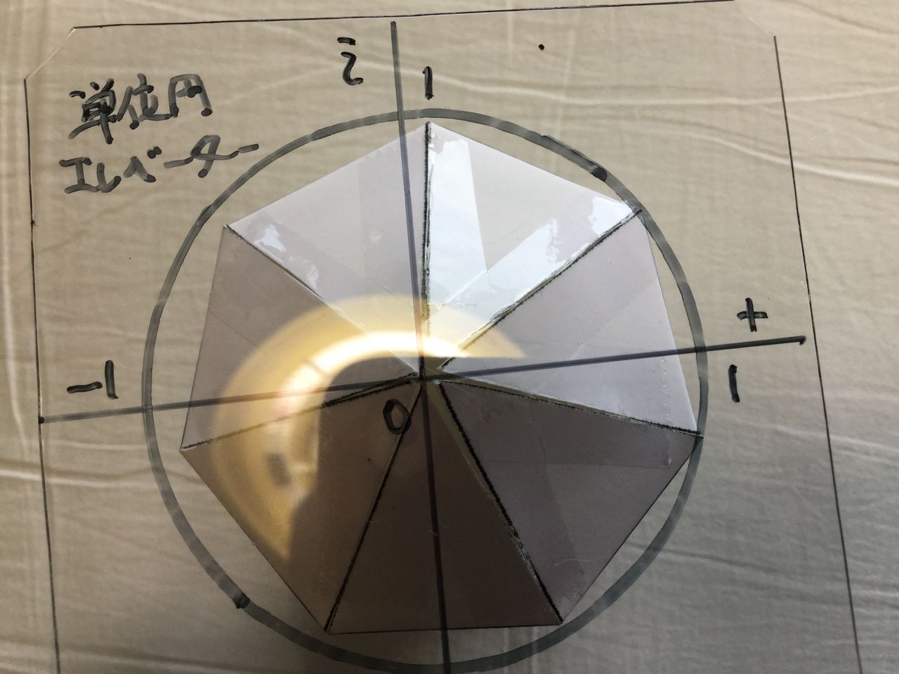 複素平面 単位円エレベーター 全ての平面図形 正多角形 は単位円に内接している 発想力教育研究所 素数誕生のメカニズム