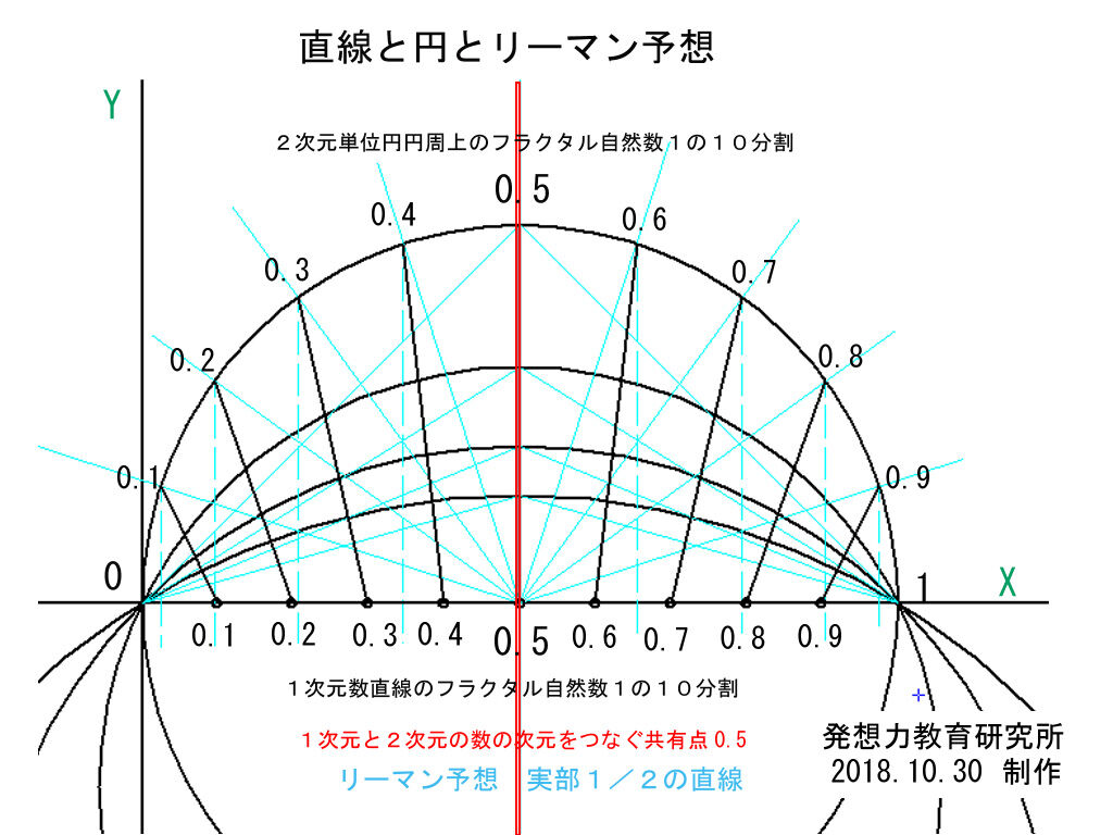 発想力教育研究所 素数誕生のメカニズム 発想力教育研究所 素数誕生のメカニズム
