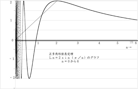 弦長05