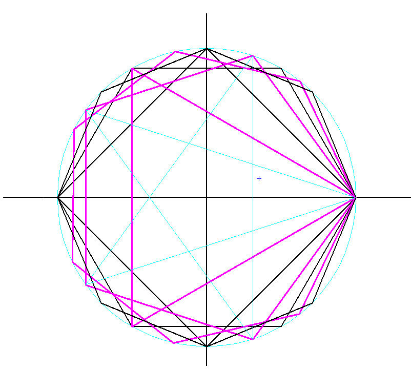 正多角形の角数 偶数奇数 と人類の至宝e Ip ー1の幾何学的関係 発想力教育研究所 素数誕生のメカニズム