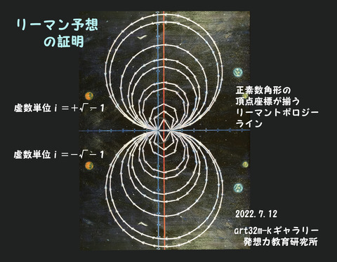 リーマン予想の証明2022