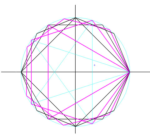 正多角形の角数 偶数奇数 と人類の至宝e Ip ー1の幾何学的関係 発想力教育研究所 素数誕生のメカニズム