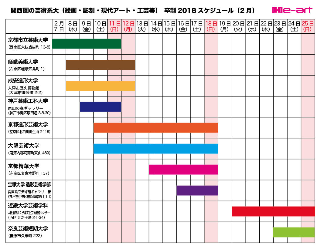 関西圏の芸術系大学の卒制18のスケジュールを表にまとめてみました He Art通信 アーティストを応援するウェブマガジン