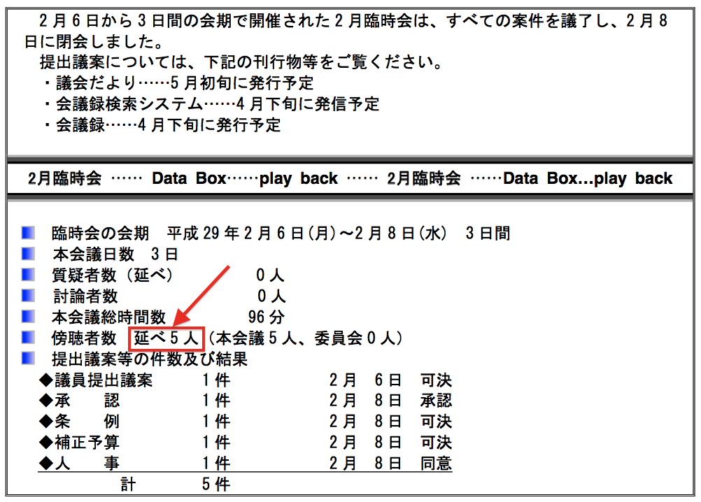 臨時会