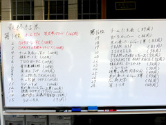 徳島県鳴門市 商店街 大道銀天街 いす−1GP 2014