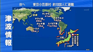 ���縩 ���ȷ���