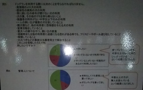 花園ドッグラン_アンケート9