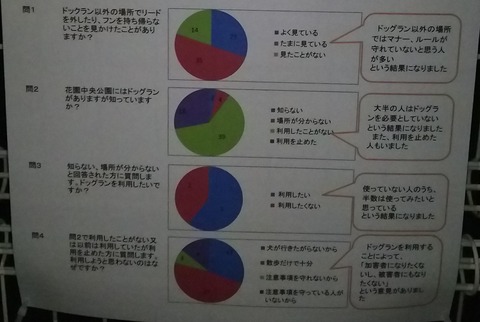 花園ドッグラン_アンケート2