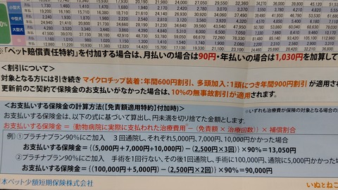 日本ペット少額保険プラチナ (2)