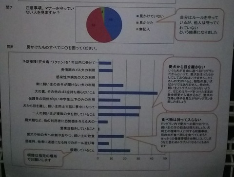 花園ドッグラン_アンケート4