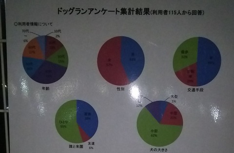 花園ドッグラン_アンケート7