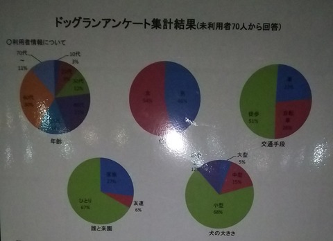 花園ドッグラン_アンケート1