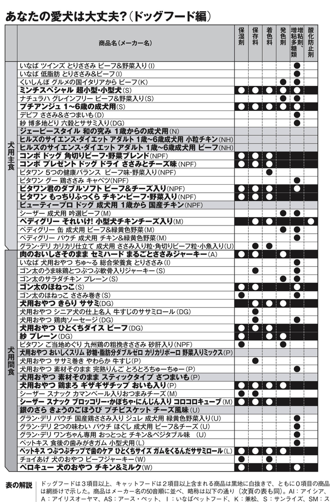 発がん性があるドッグフード キャットフード こまりーーーーーんこ 発がん性があるドッグフード キャットフード こまりーーーーーんこ
