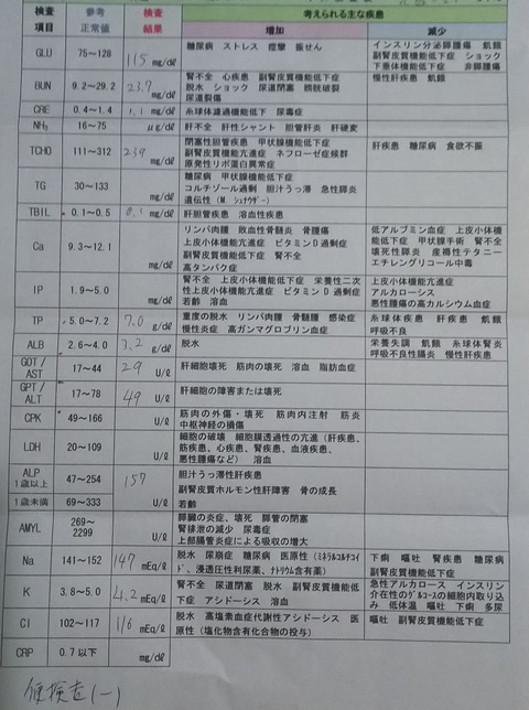 ジェイ_健康診断3
