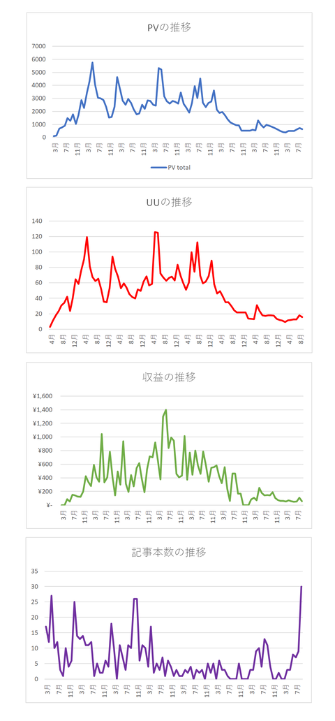 2025年9月末グラフ