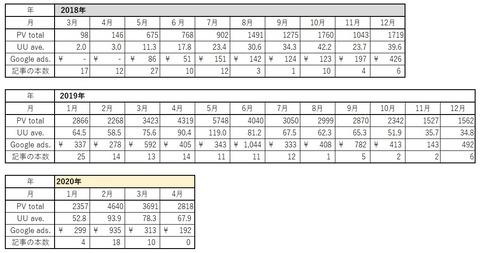 2020年4月まで表