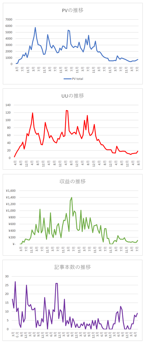 2025年8月末グラフ