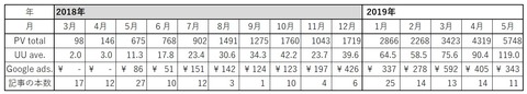 2019年5月まで表