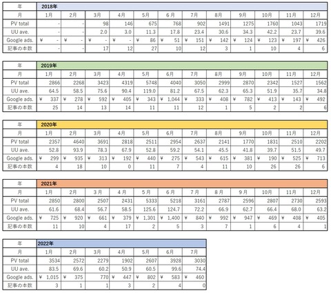 2022年6,7月まで表