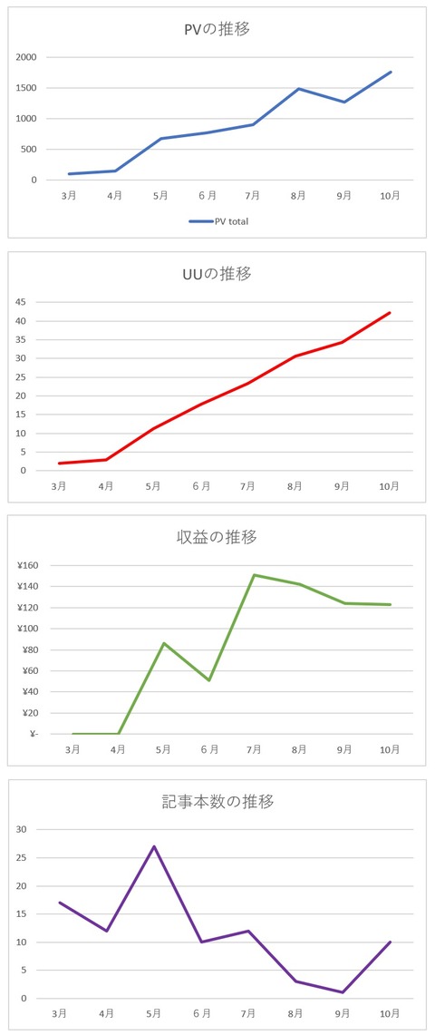 2018年10月までグラフ