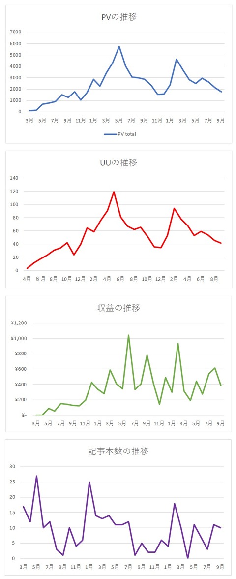 2020年9月までグラフ
