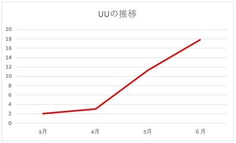 2018年6月までグラフ02