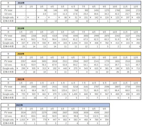 2022年9月まで表