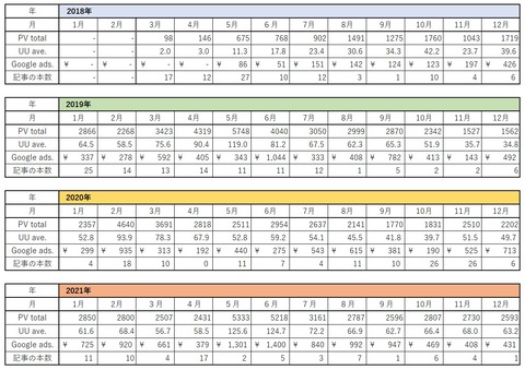 2021年12月まで表