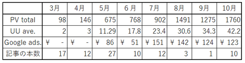 2018年10月まで表