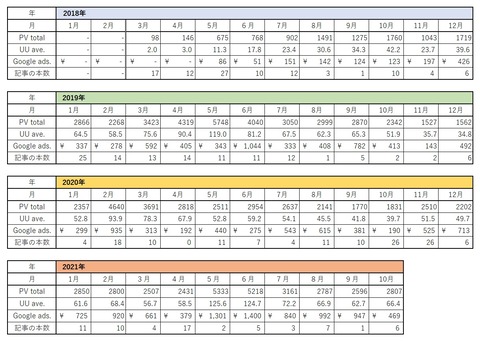 2021年10月まで表