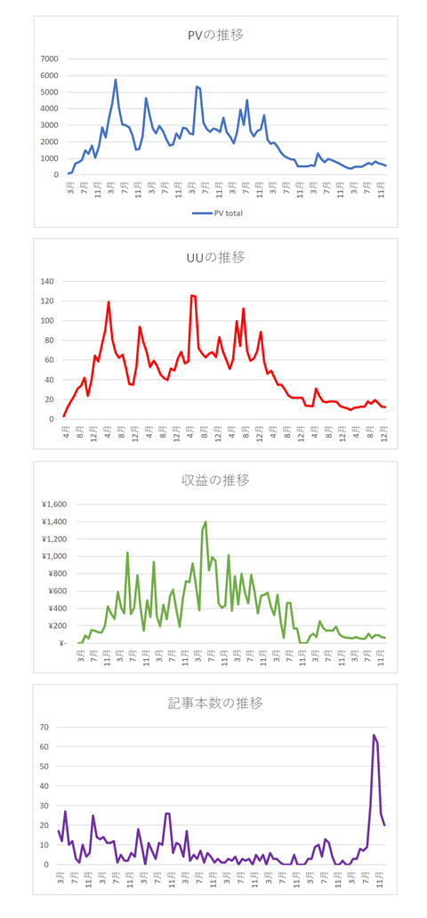 2026年1月末グラフ