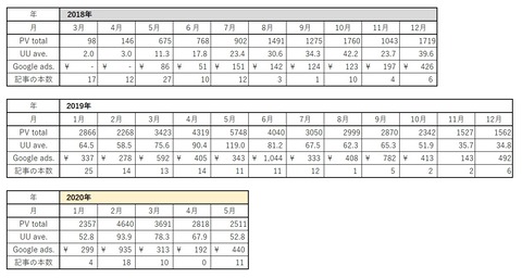 2020年5月まで表