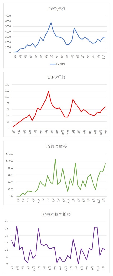 2021年2月までグラフ