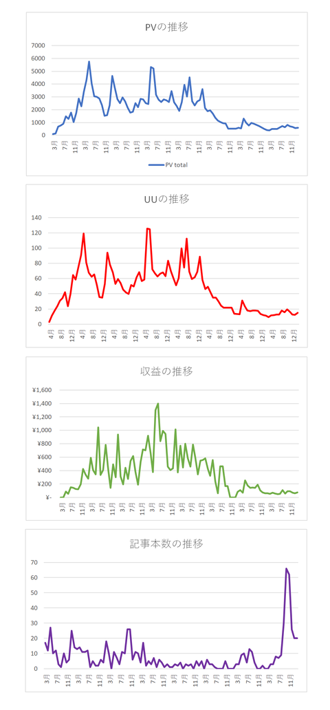 2026年2月末グラフ
